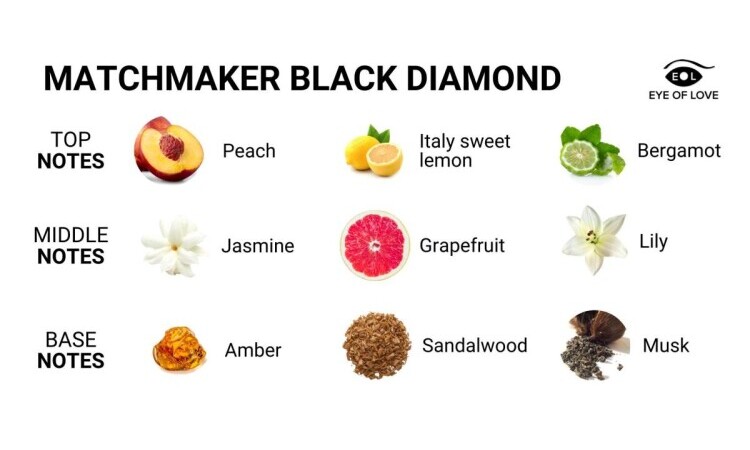 EOL Matchmaker Pheromone Massage Candle - Image 3