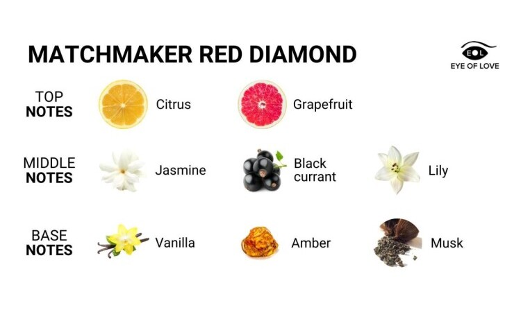 Matchmaker Red Diamond Pheromone Massage Candle - Image 4